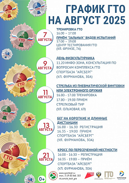 График приема нормативов ГТО в городе Новоуральск на АВГУСТ 2025 года