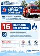За период с 28 сентября по 05 октября 2026 года подразделения противопожарной службы города Новоуральск совершили 16 выездов по тревоге