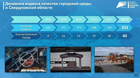 40 из всех 47 городов Свердловской области признаны благоустроенными